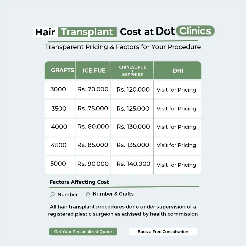 Hair Transplant Cost in Paksitan – Graft-Wise Pricing Table